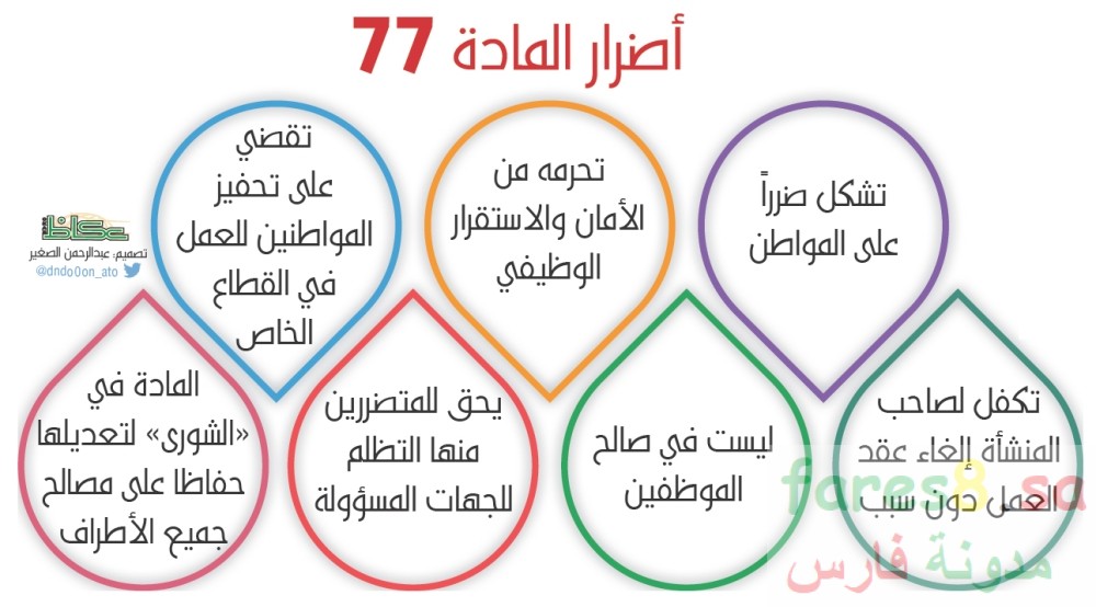 المادة 77 من نظام العمل السعودي