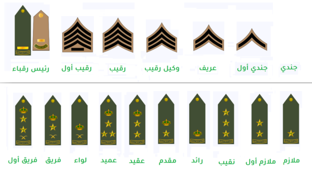 الرتب العسكرية في السعودية
